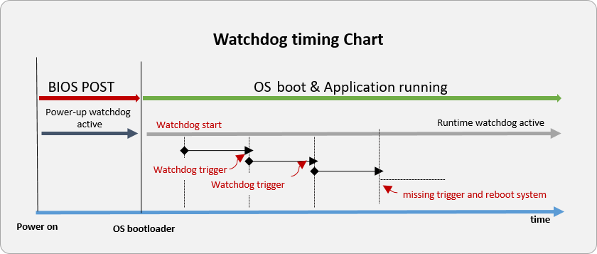 watchdog_timing_chart